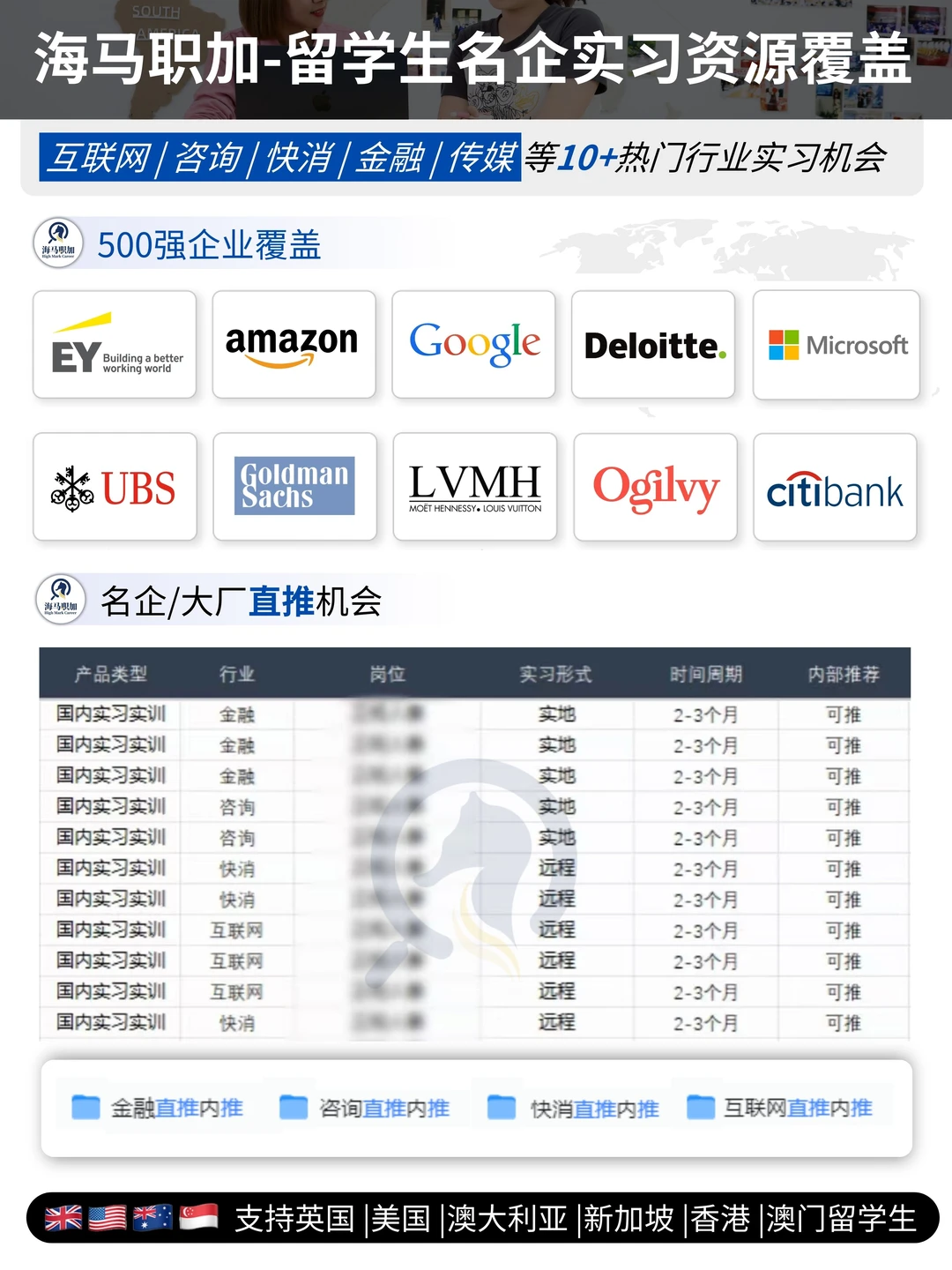 留学生人在海外也能【直推】的申研实习👉急招