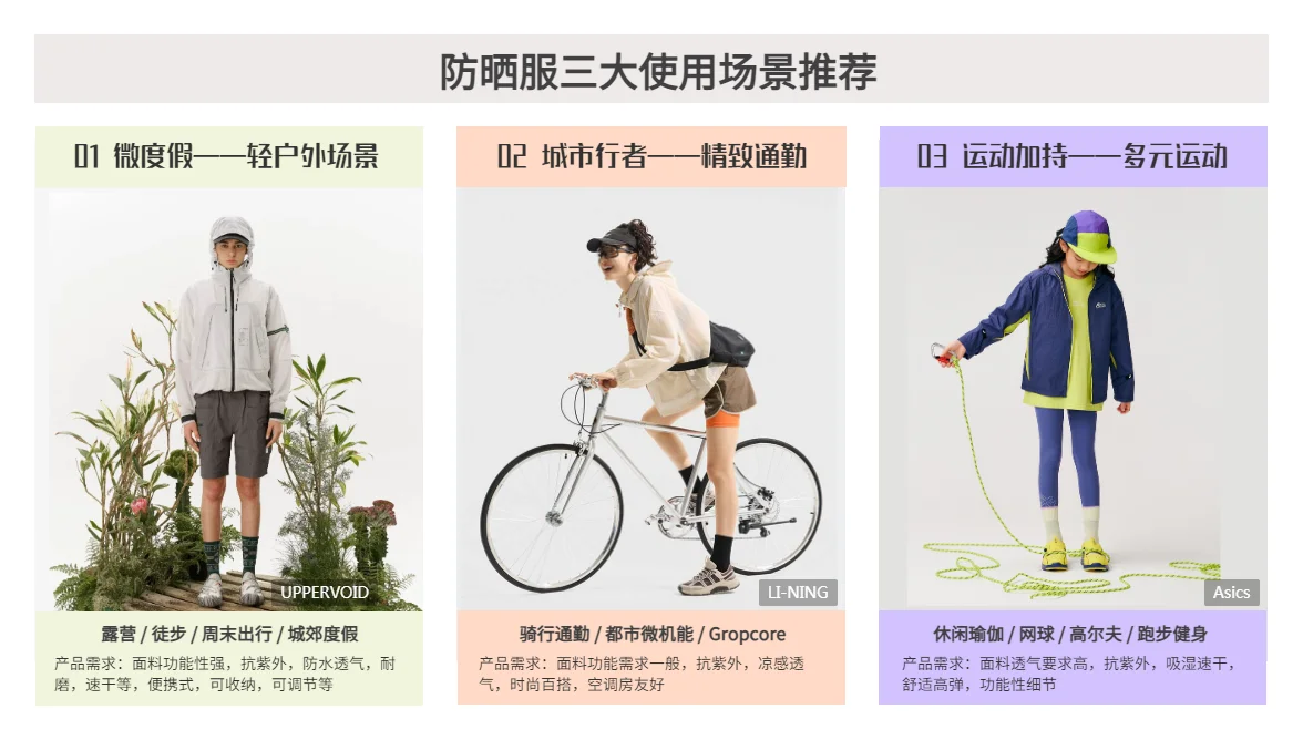 2025春夏防晒服行业洞察