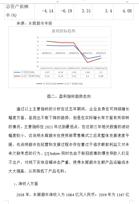 市场营销论文—永辉超市财务分析报告😇