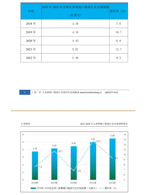 人身黄精口服液行业市场研究与发展前景报告