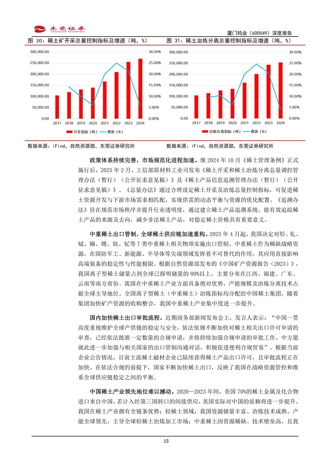 厦门钨业公司研究报告-钨钼栋梁磁材风华