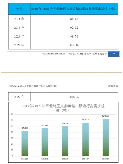 人身黄精口服液行业市场研究与发展前景报告