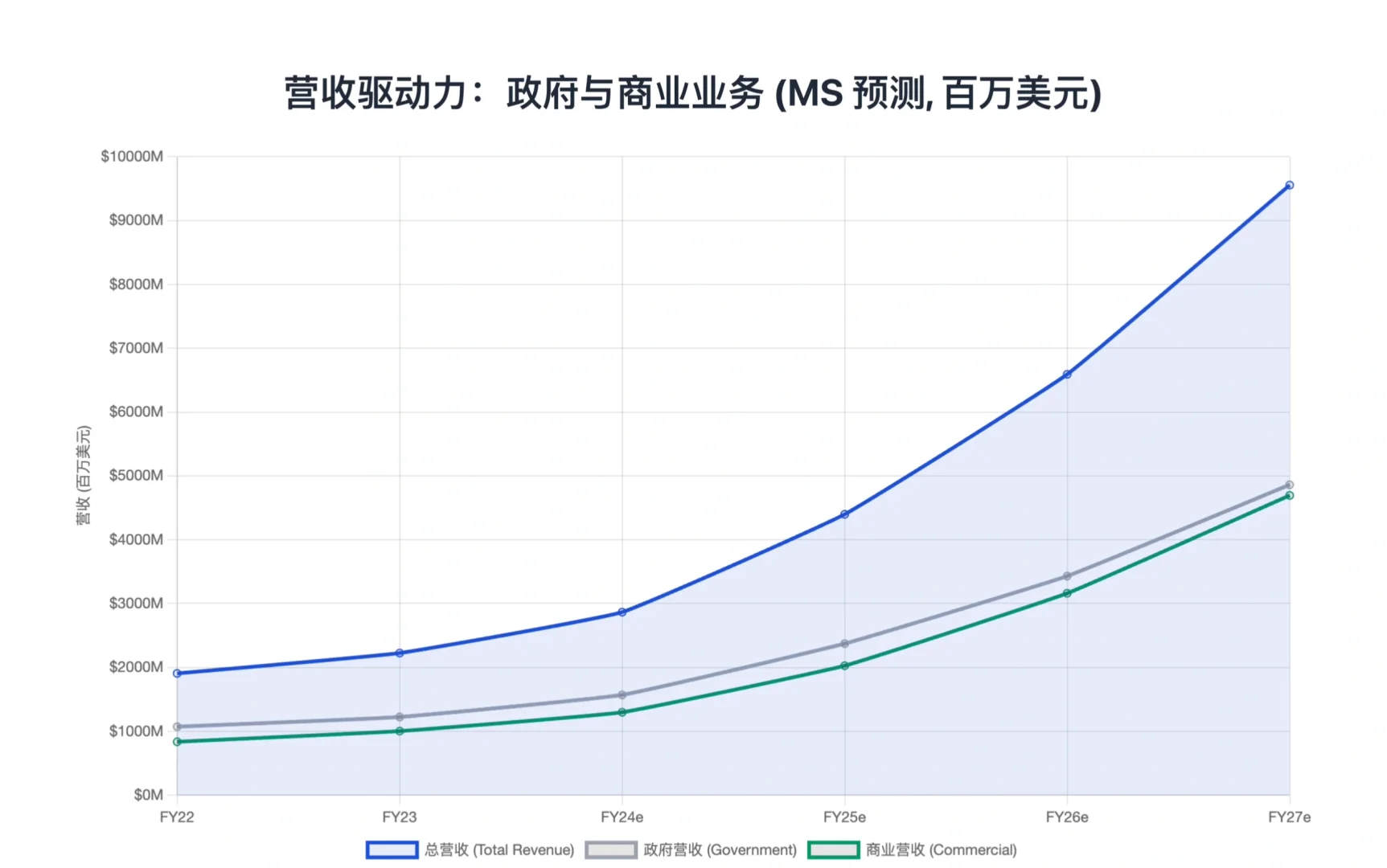 大摩研报,Palantir财报解读,企业AI的新标杆