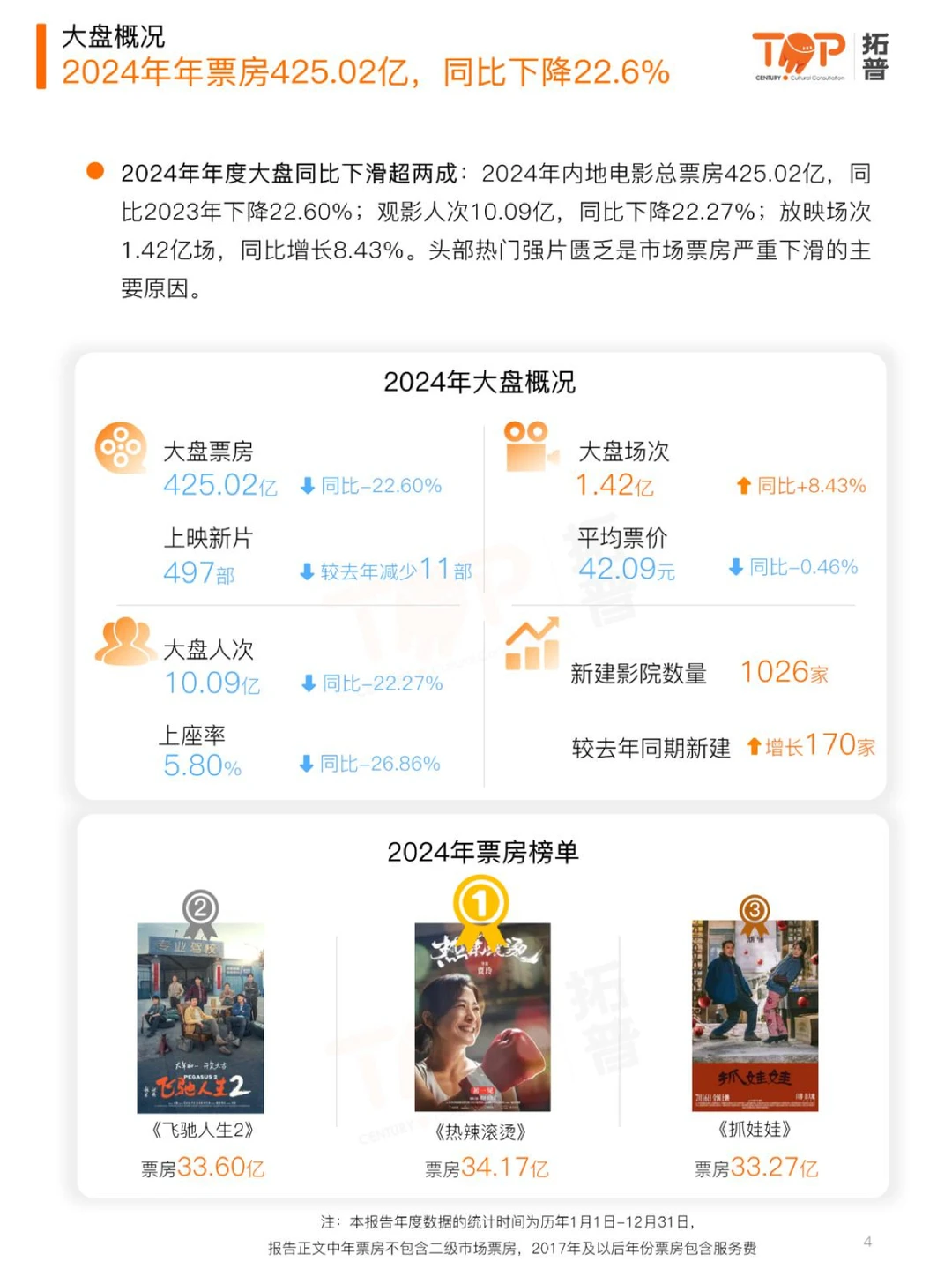 2024中国电影年度市场研究报告
