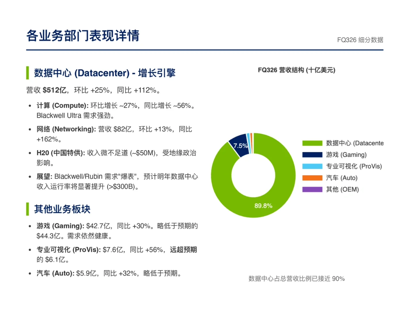 伯恩斯坦研报,英伟达财报解读,AI交易未结束