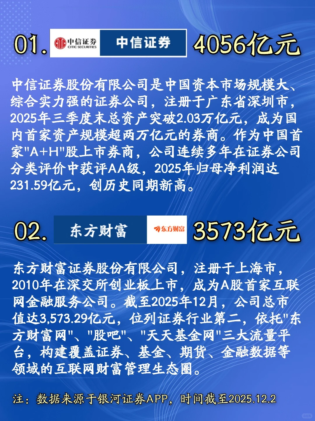 2025年排名前10名证券公司佣金对比