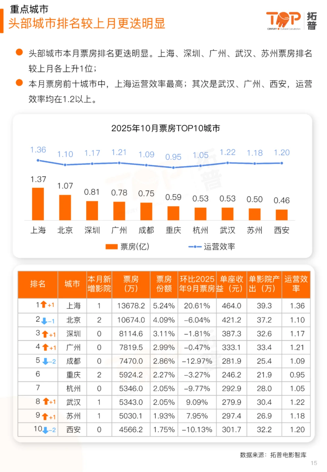 🎬深度解读2025中国电影市场研究报告精华