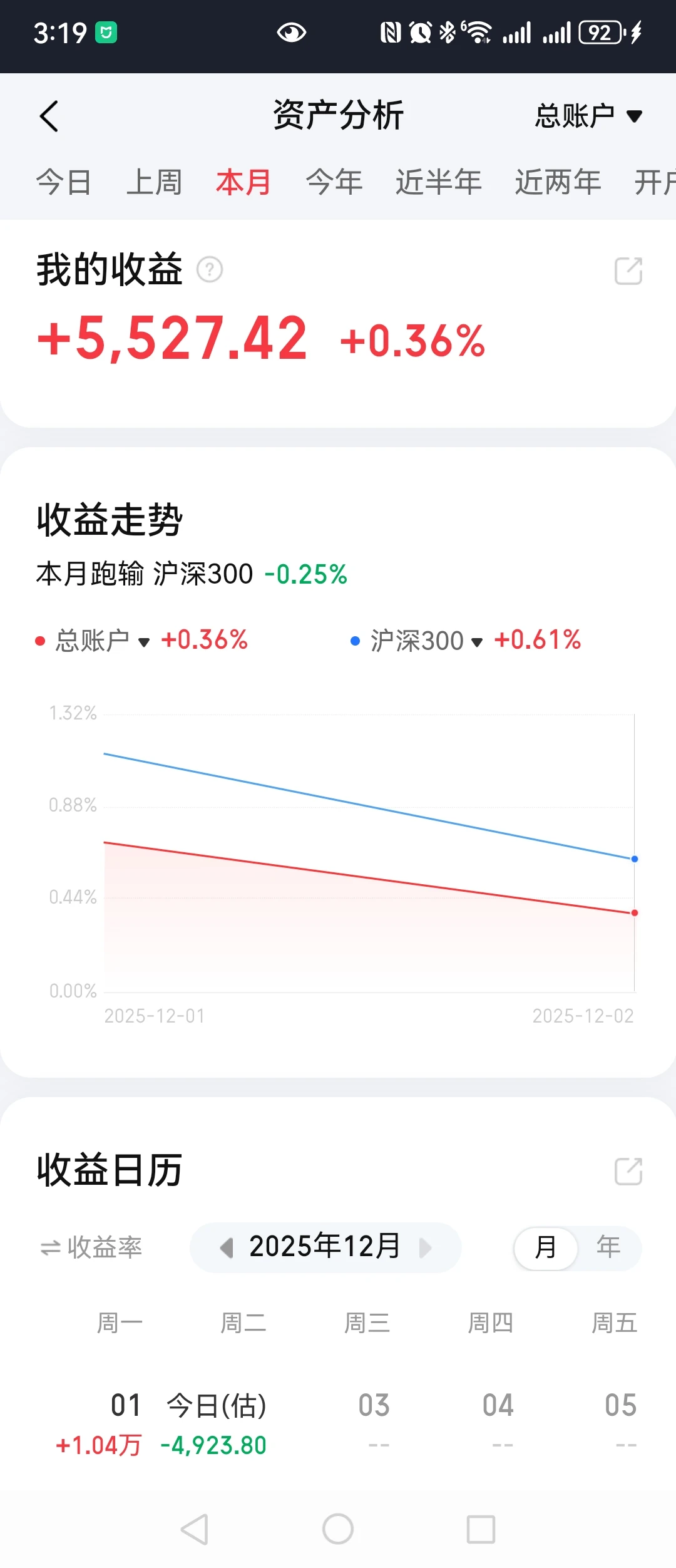 下跌的原因在这儿