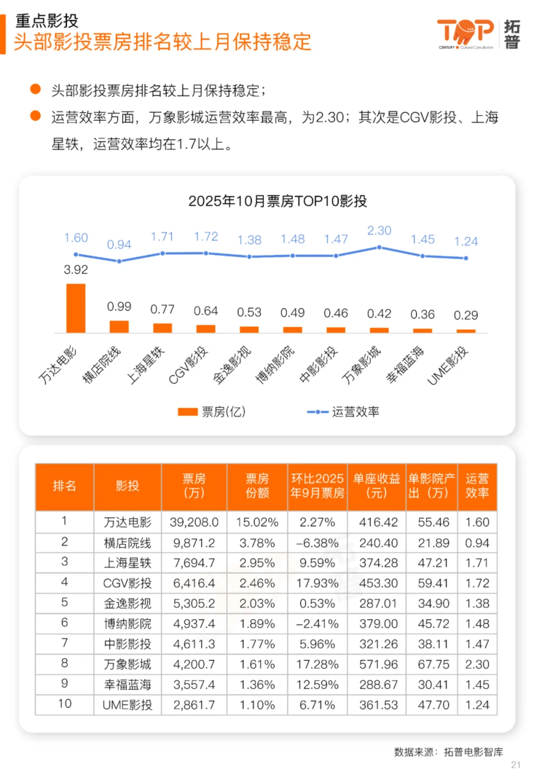 🎬深度解读2025中国电影市场研究报告精华
