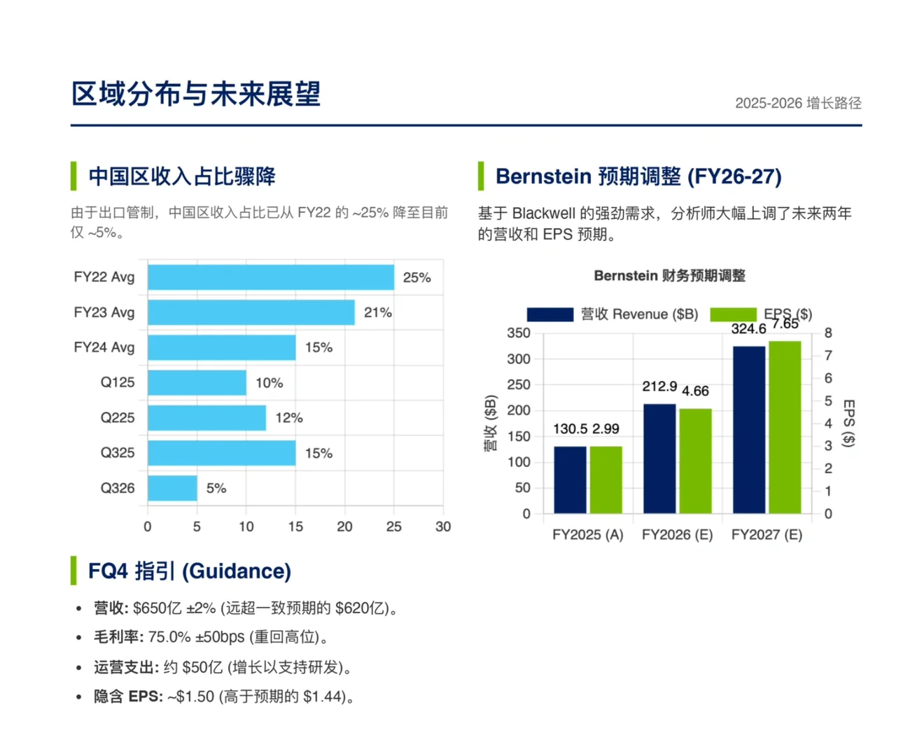 伯恩斯坦研报，英伟达财报解读，AI交易未结束