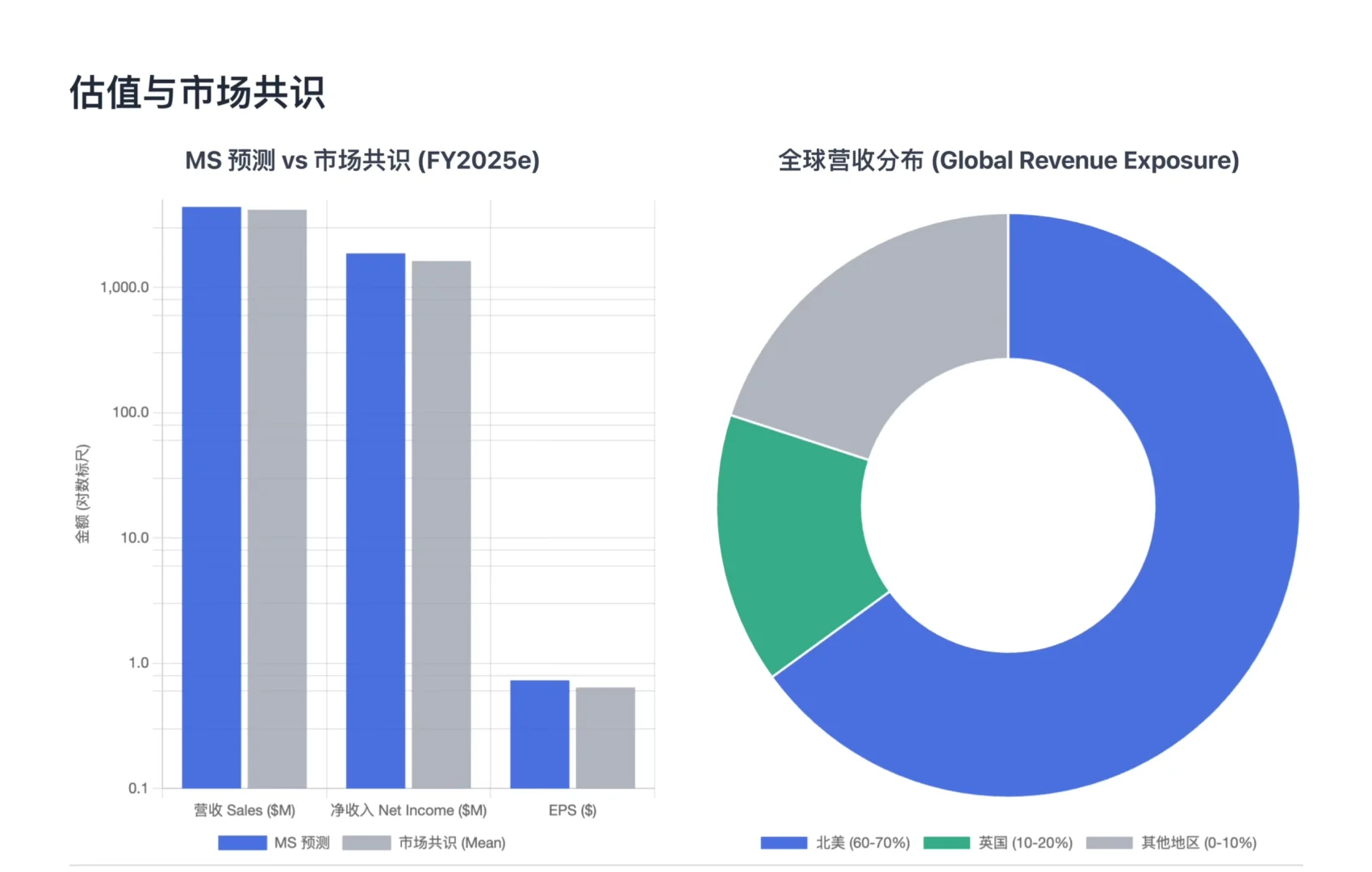 大摩研报,Palantir财报解读,企业AI的新标杆
