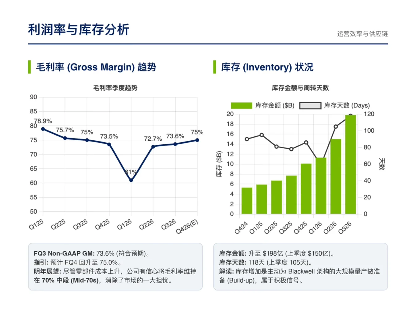 伯恩斯坦研报,英伟达财报解读,AI交易未结束