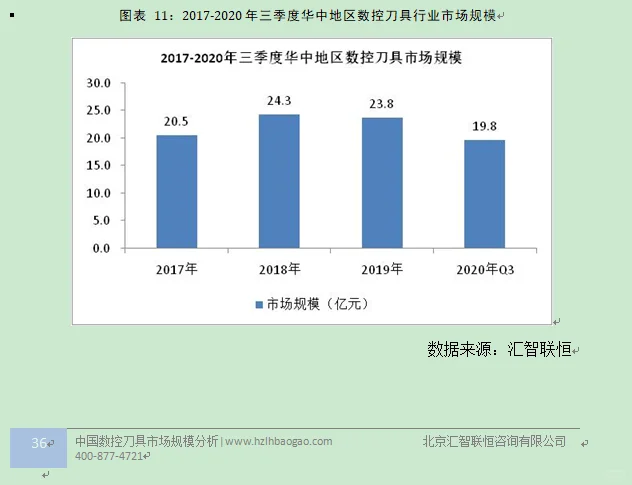 数控刀具行业市场研究与发展前景预测报告
