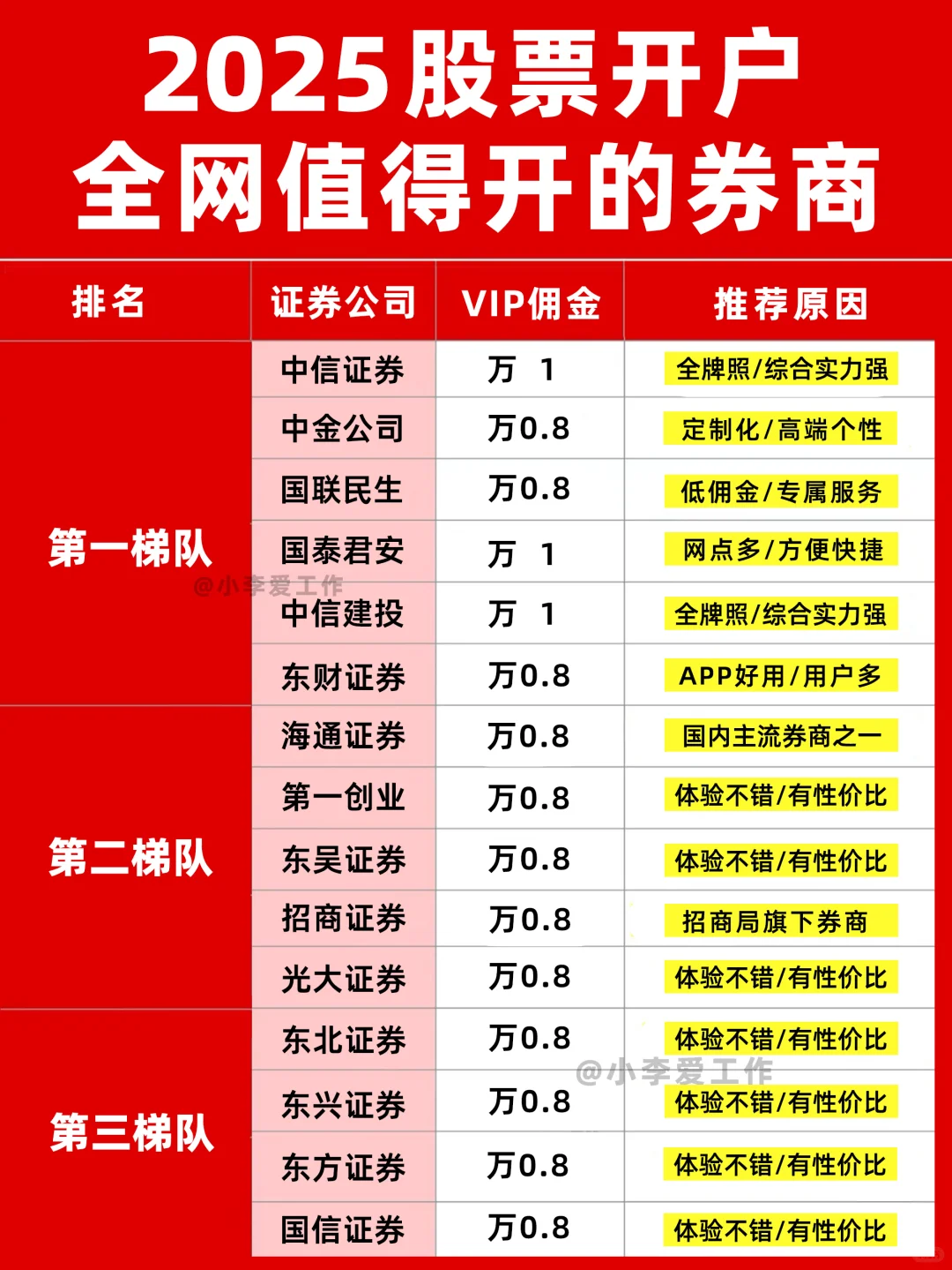 新手必看🔥 2025年股票开户避坑指南‼️