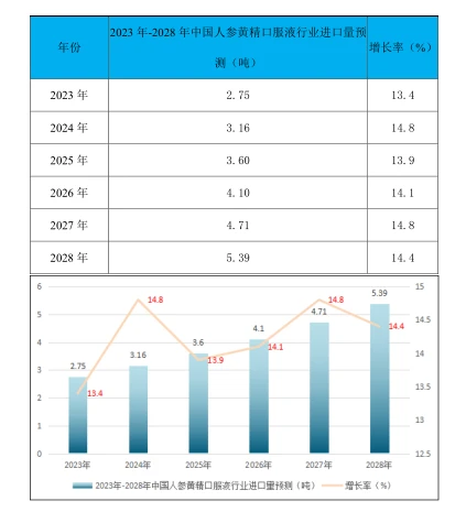 人身黄精口服液行业市场研究与发展前景报告