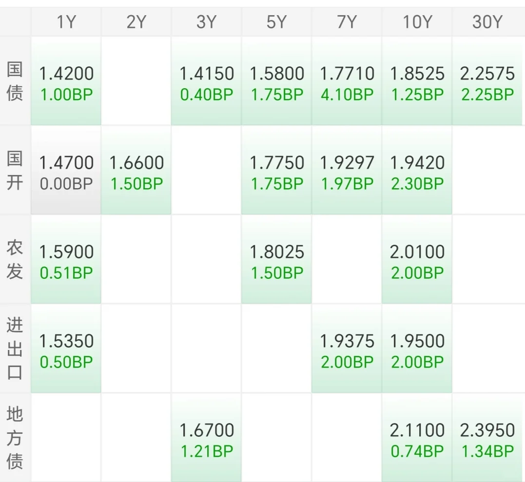 债市12.4:又出小作文，直接开砸