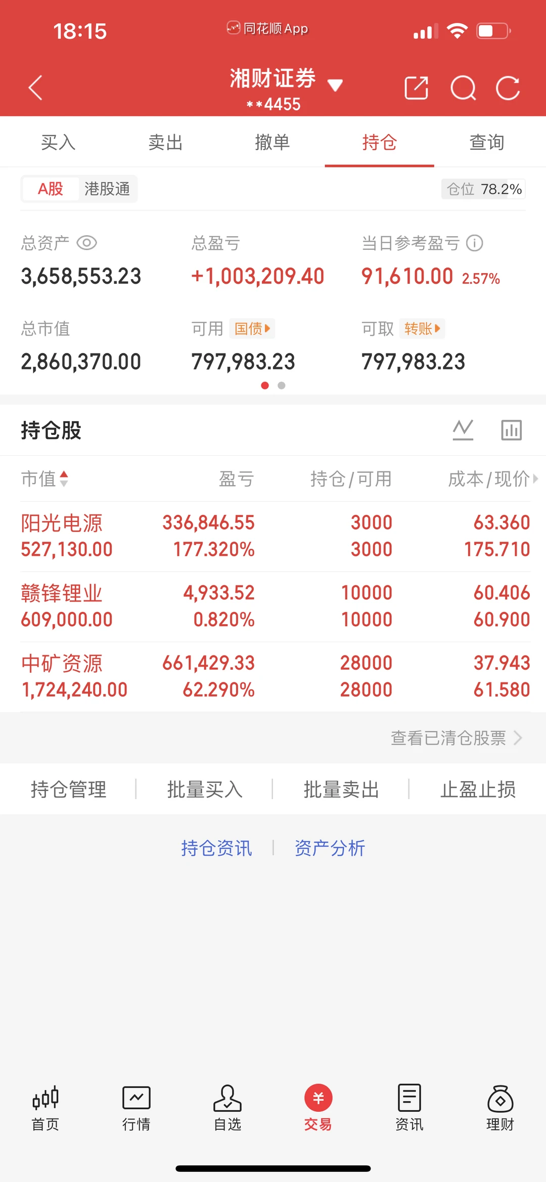 被资本做局了，扛住波动捏紧筹码喔！