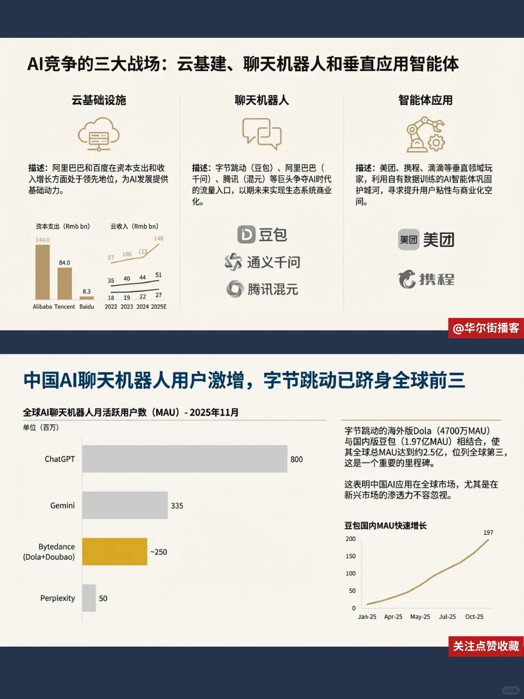 互联网AI竞争升级!花旗看好AI驱动生产力