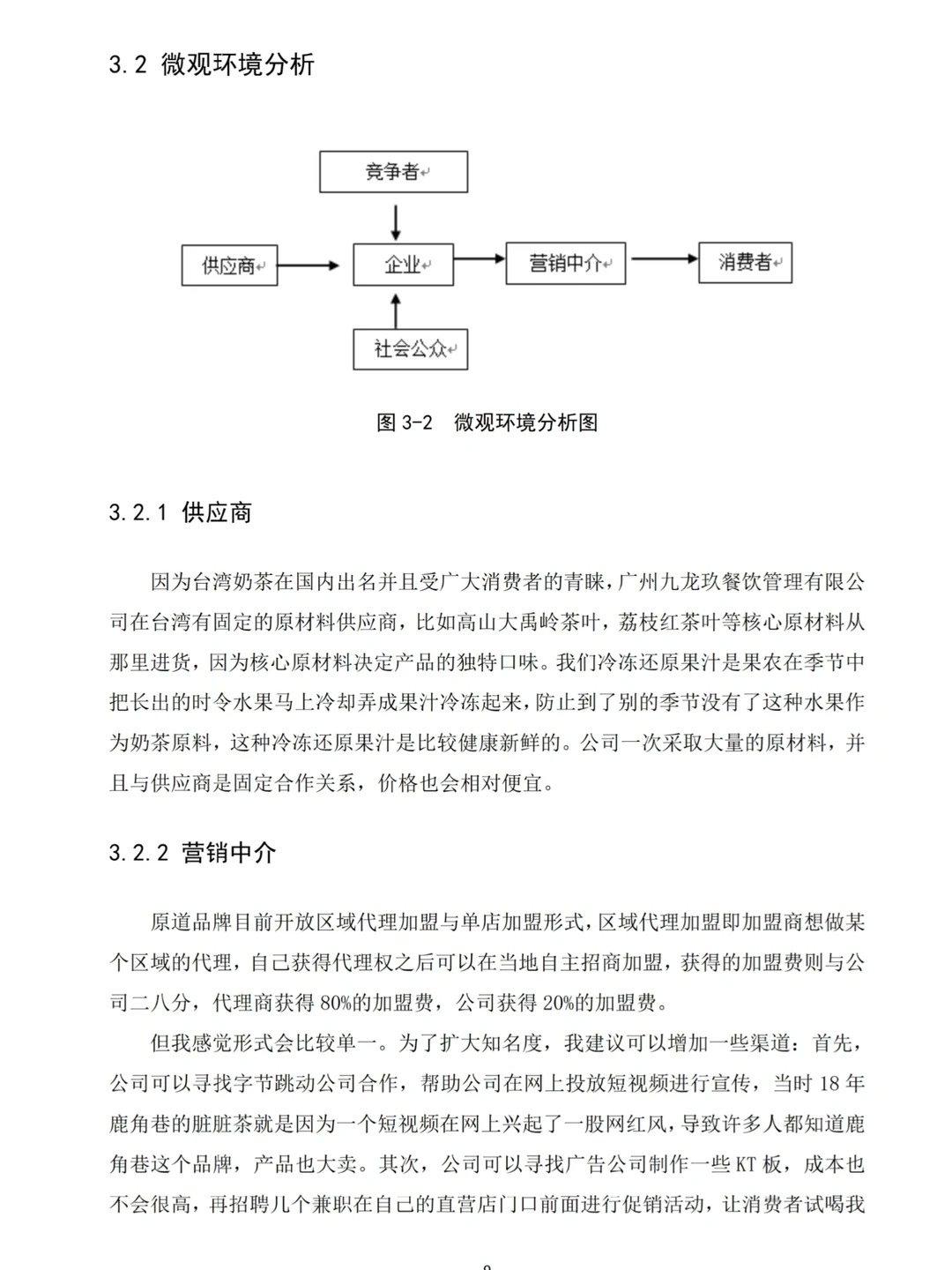 家人们我这样写水过了市场营销论文