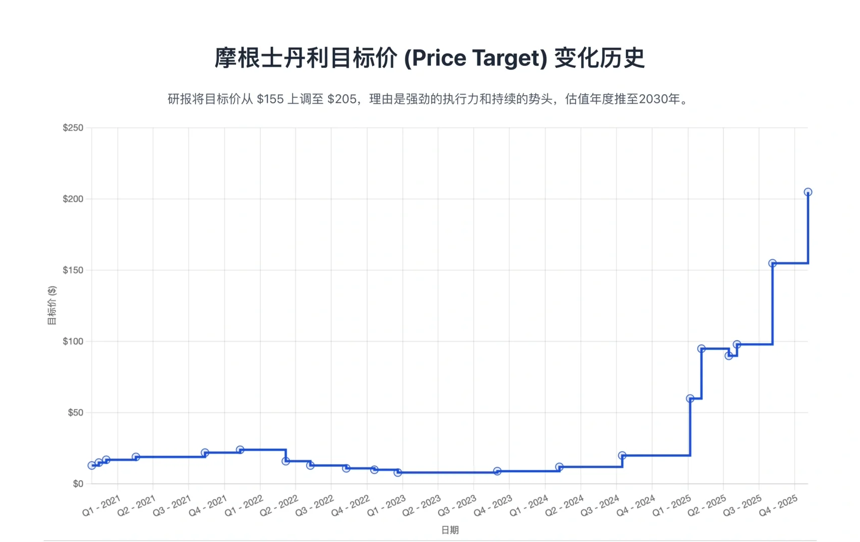 大摩研报，Palantir财报解读，企业AI的新标杆