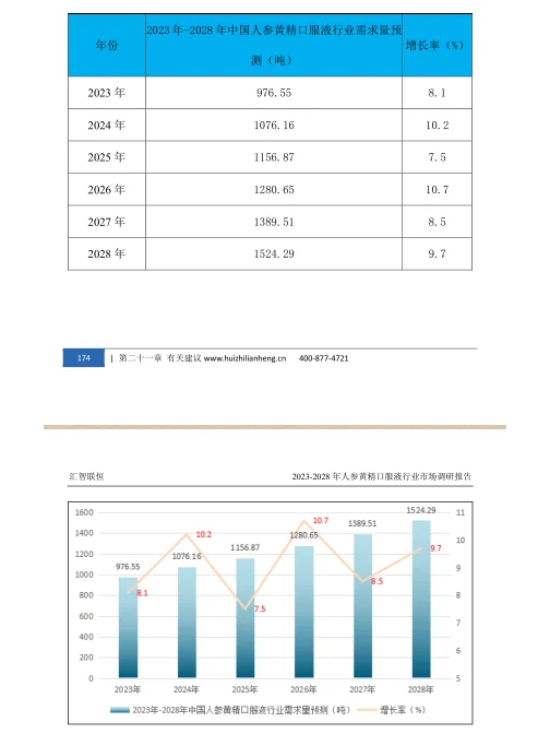 人身黄精口服液行业市场研究与发展前景报告