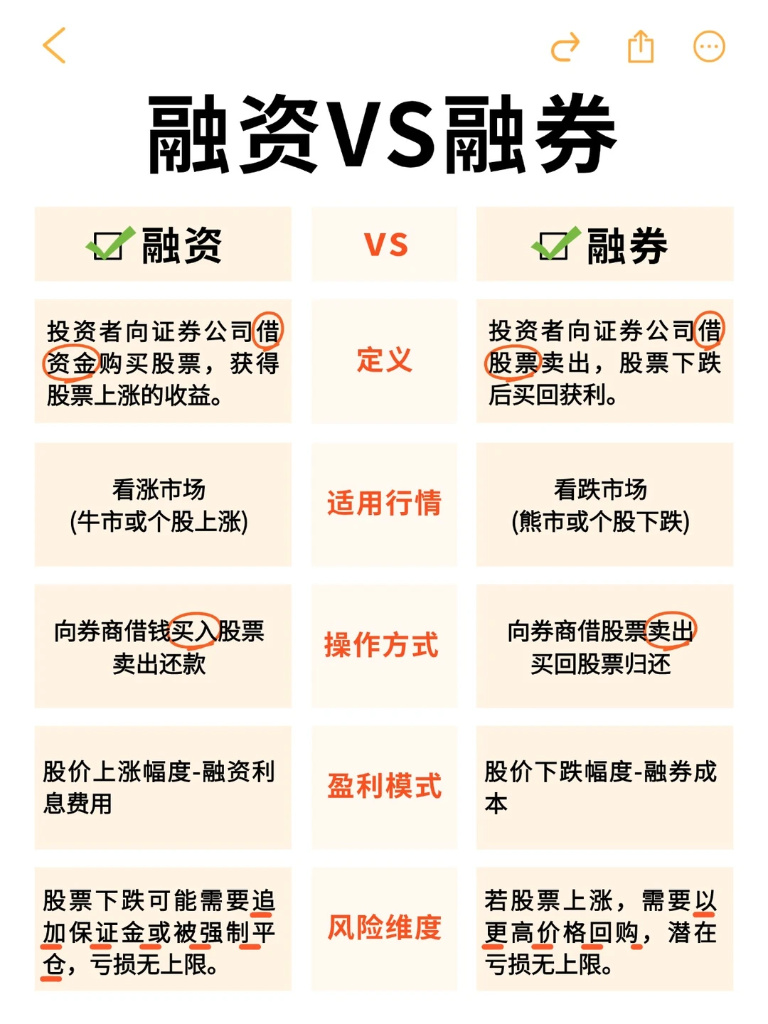 融资VS融券|一篇搞懂两融小秘密💡