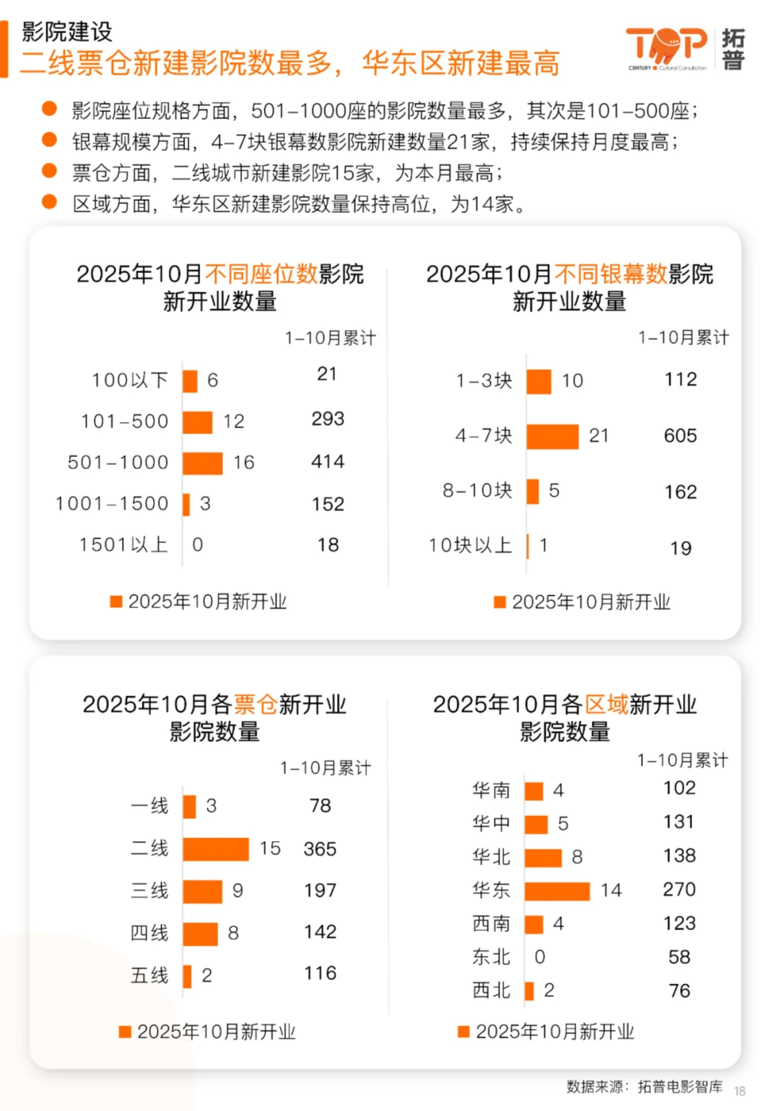 🎬深度解读2025中国电影市场研究报告精华