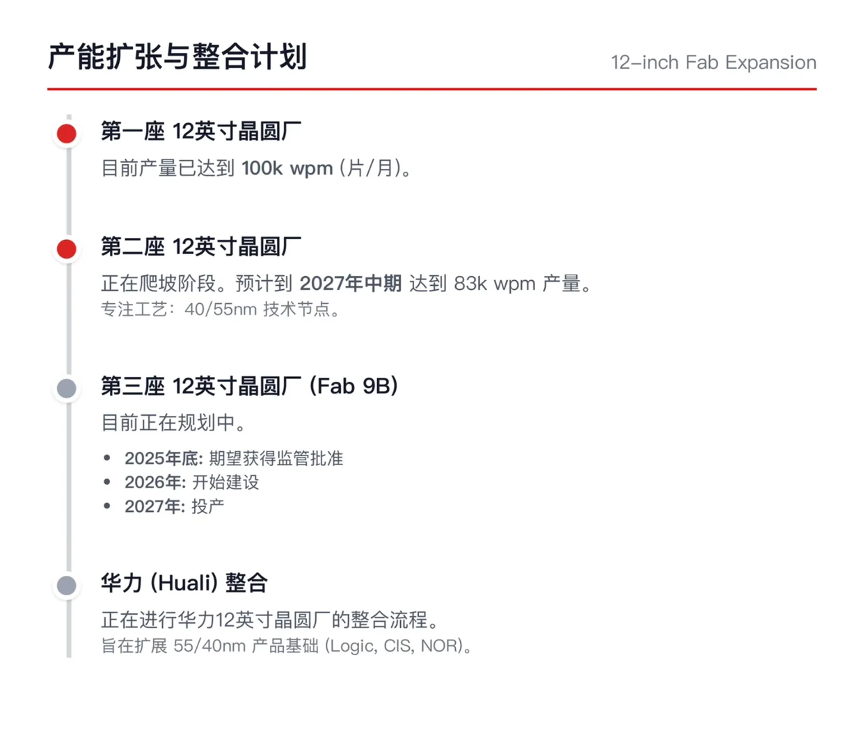 瑞银研报,华虹半导体科技会议总结,产能满载