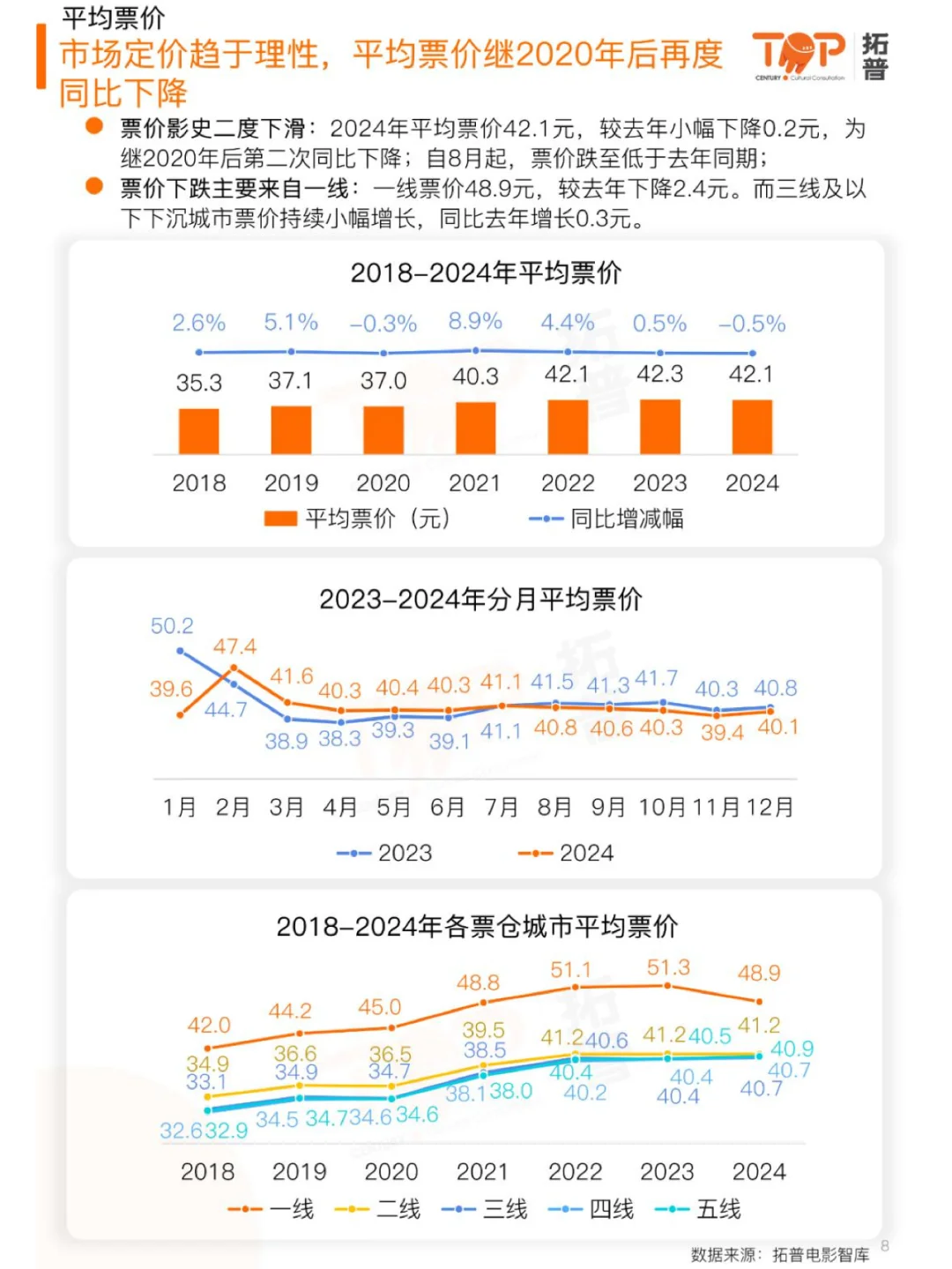 2024中国电影年度市场研究报告