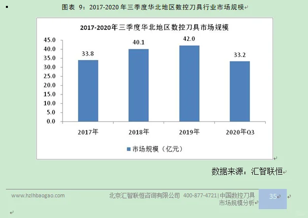 数控刀具行业市场研究与发展前景预测报告