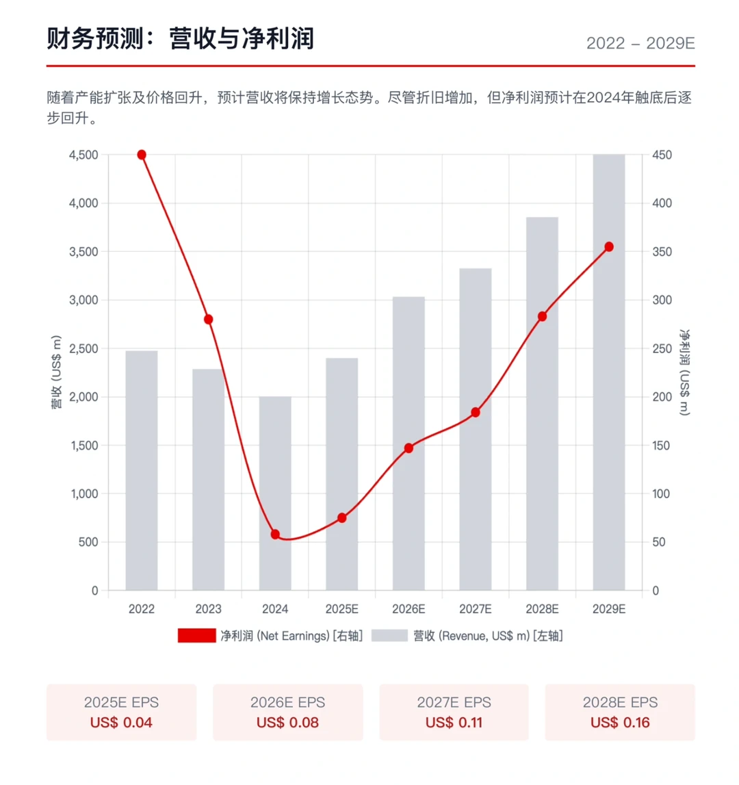 瑞银研报,华虹半导体科技会议总结,产能满载