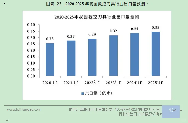 数控刀具行业市场研究与发展前景预测报告