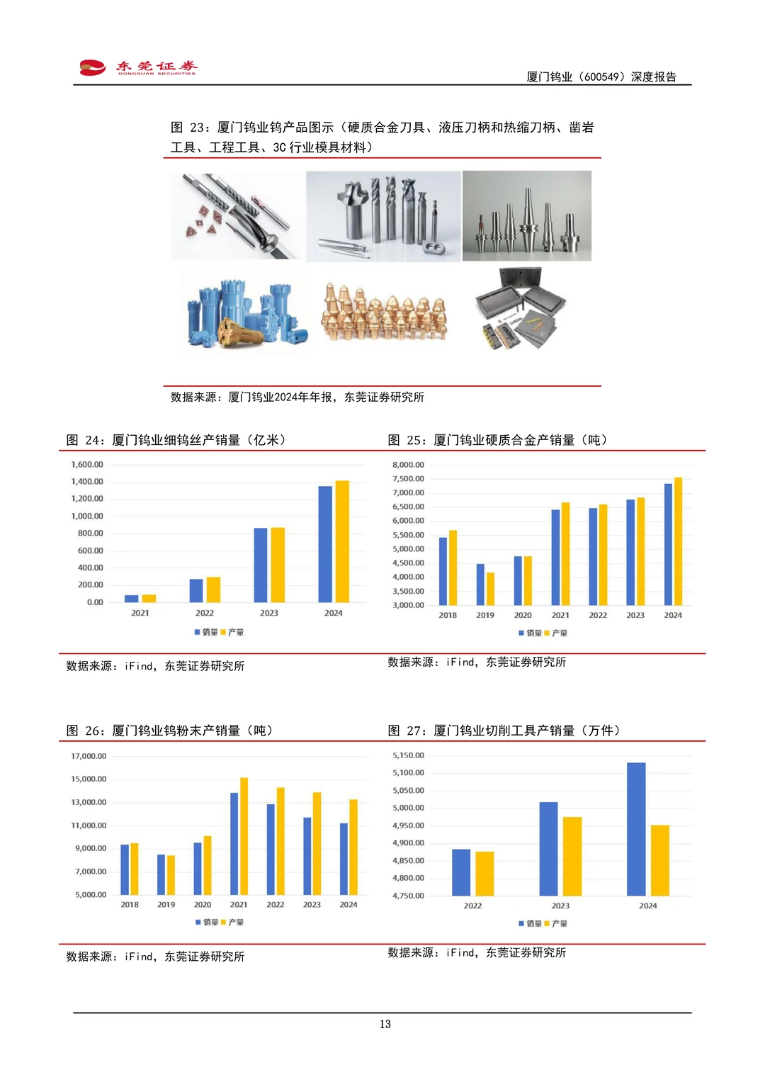 厦门钨业公司研究报告-钨钼栋梁磁材风华