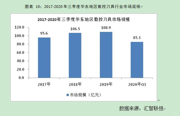 数控刀具行业市场研究与发展前景预测报告