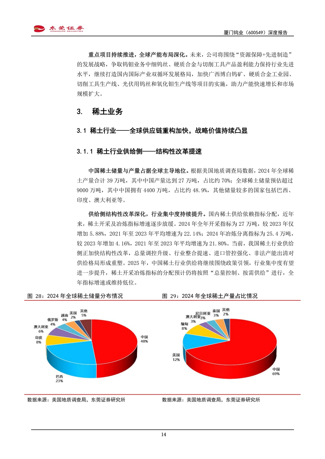 厦门钨业公司研究报告-钨钼栋梁磁材风华