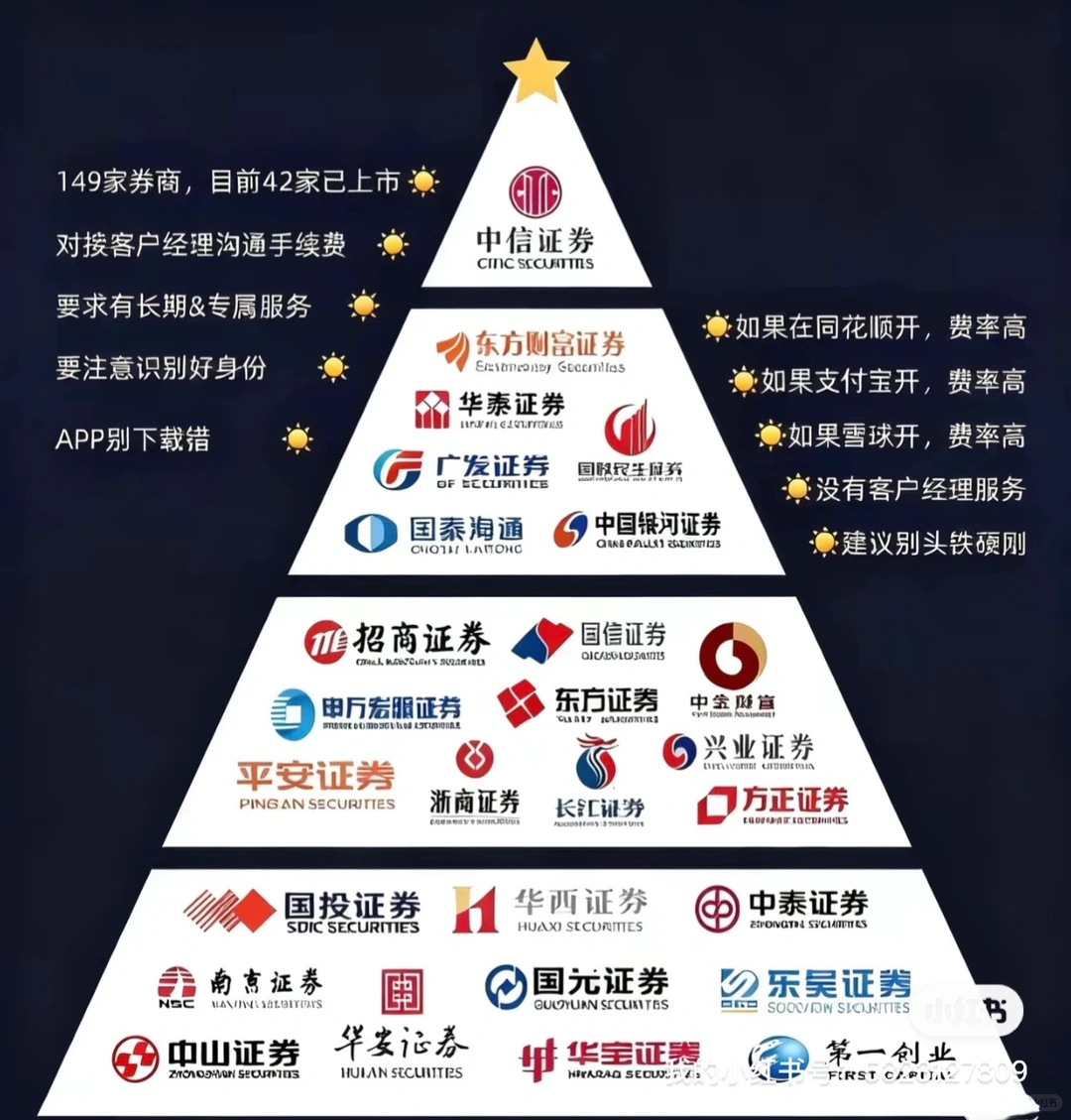 拥挤的头部券商 真的适合你吗？