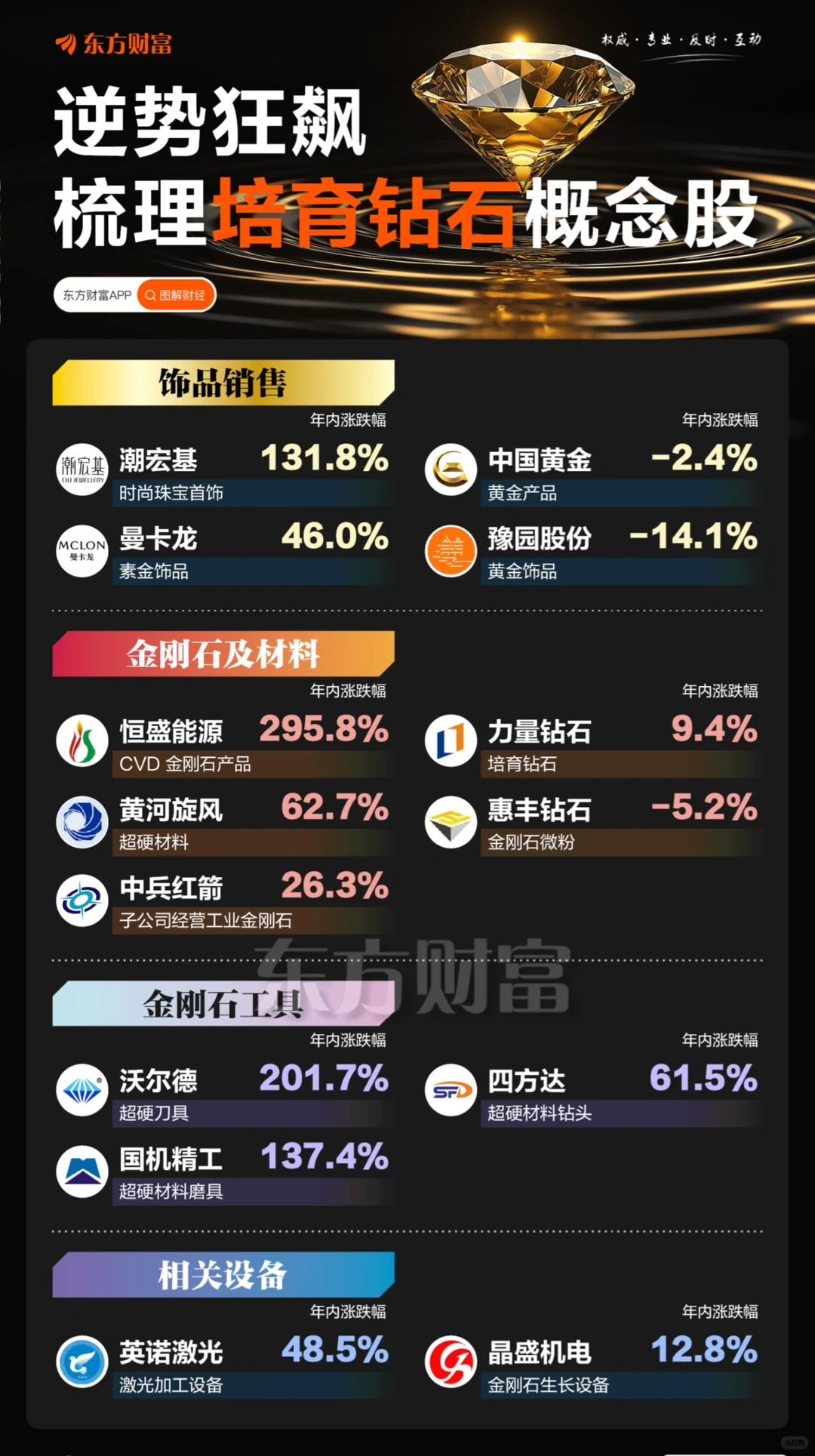 逆势狂飙！一图梳理培育钻石概念