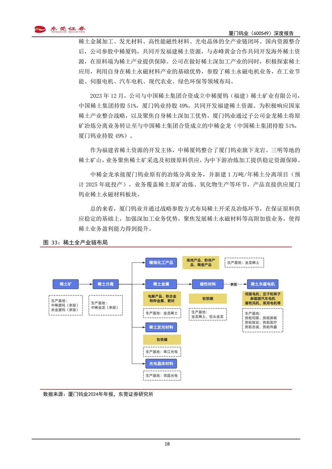 厦门钨业公司研究报告-钨钼栋梁磁材风华