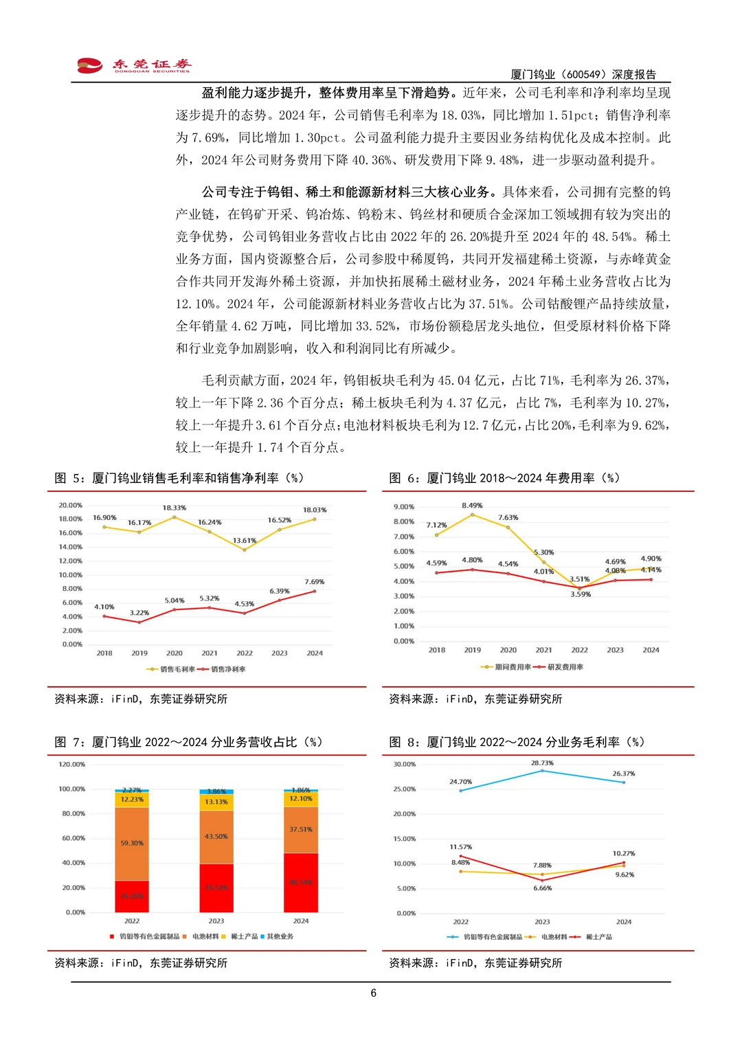 厦门钨业公司研究报告-钨钼栋梁磁材风华