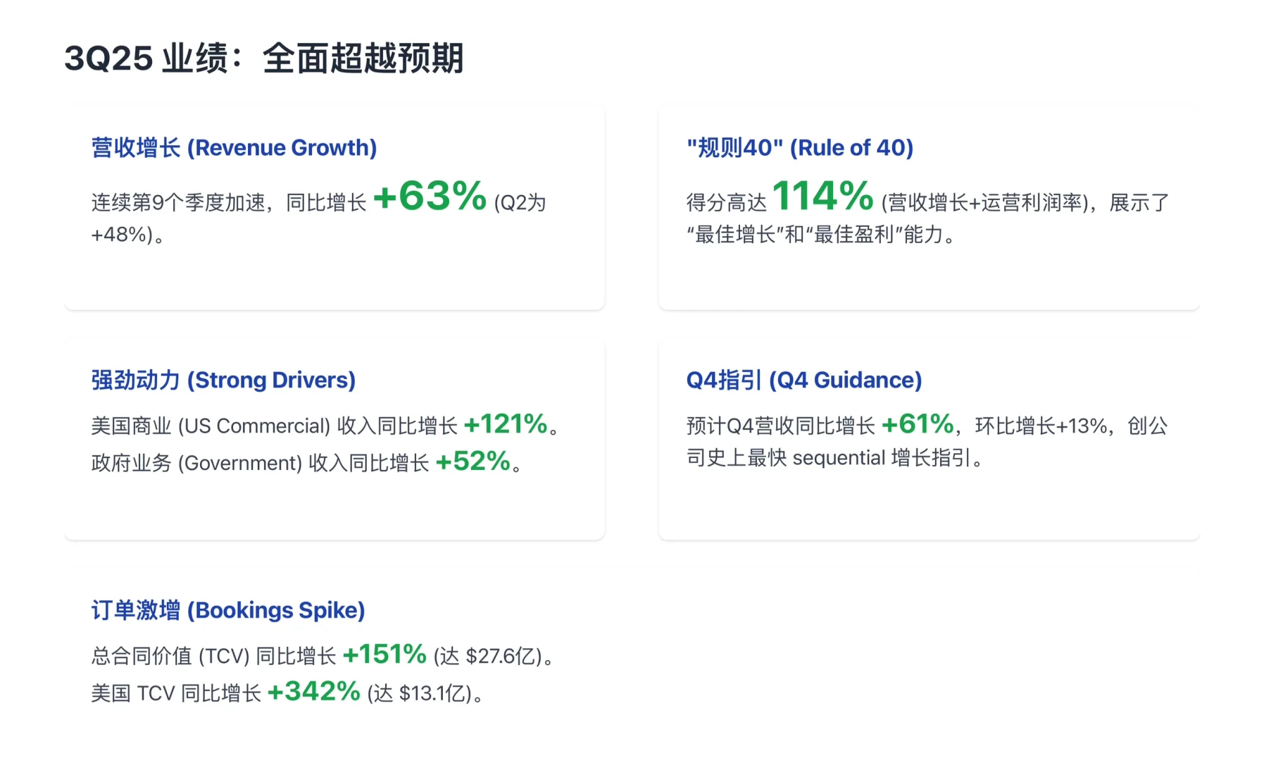 大摩研报,Palantir财报解读,企业AI的新标杆