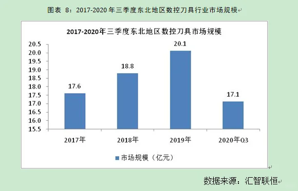 数控刀具行业市场研究与发展前景预测报告
