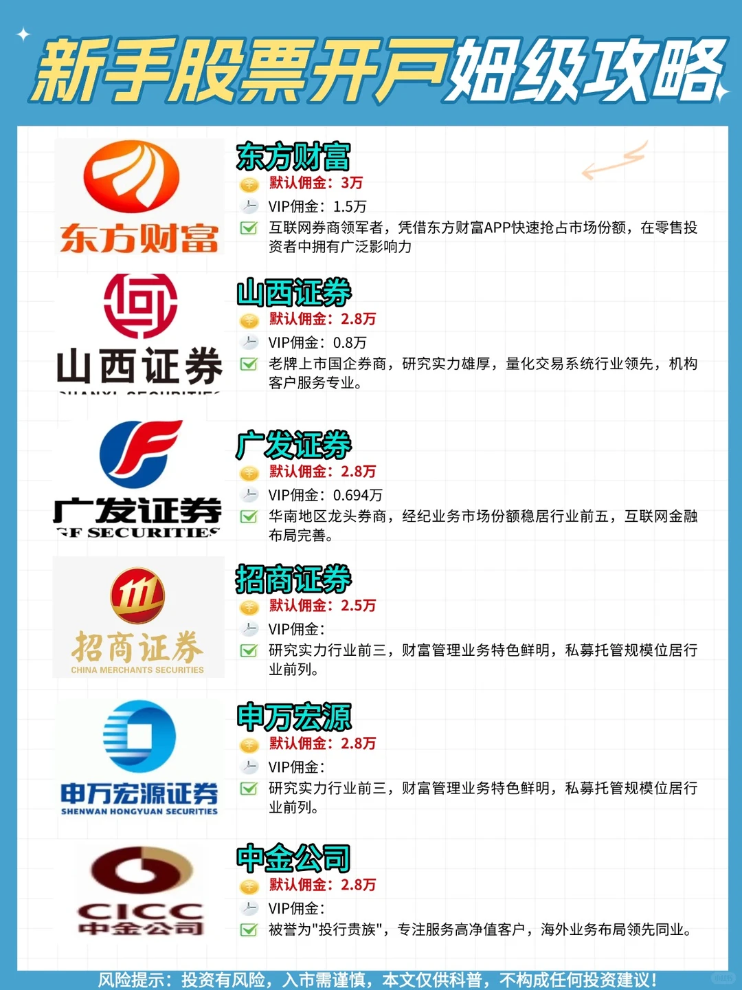 新手炒股开户攻略,一图看懂!