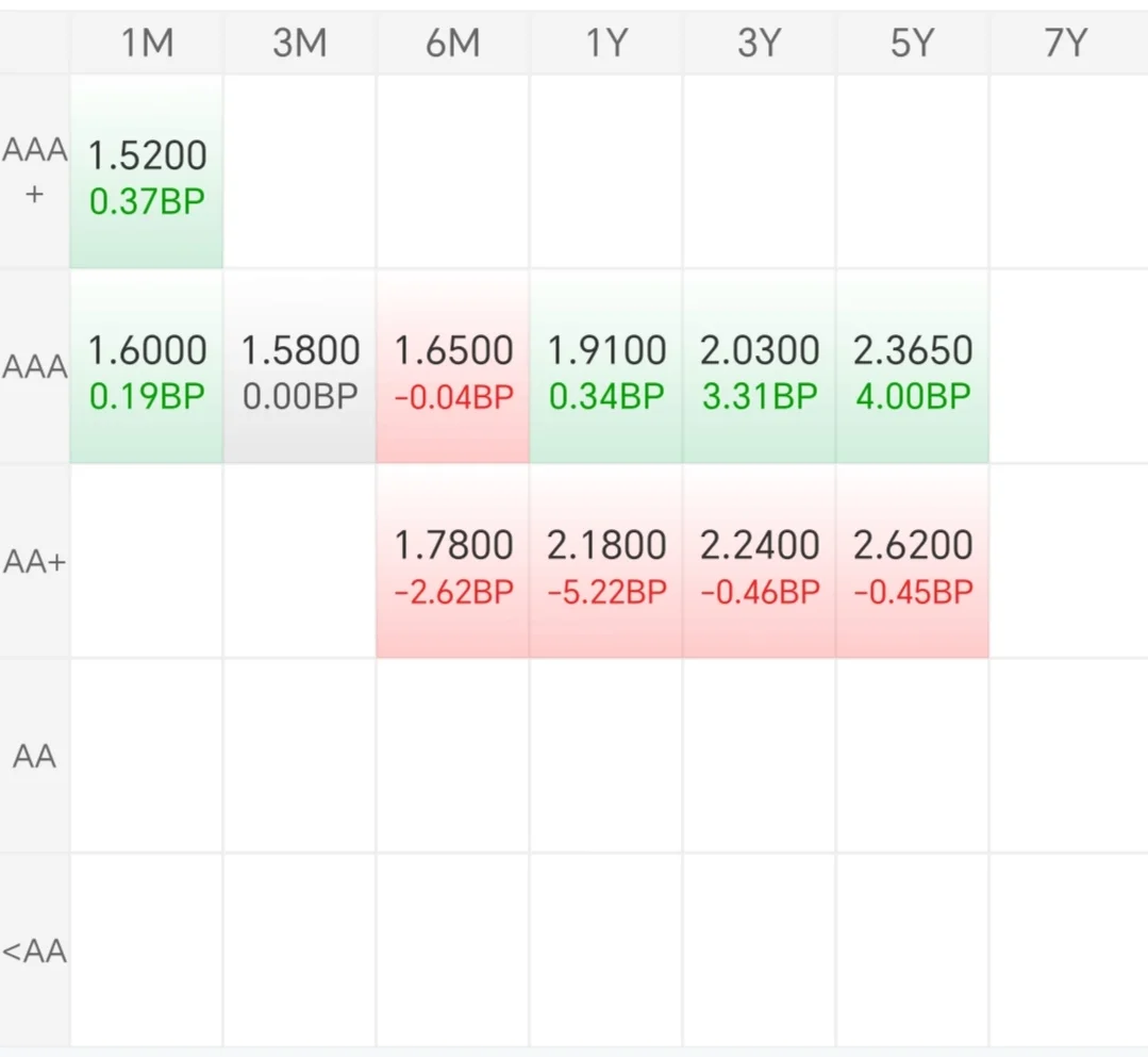 债市12.4:又出小作文，直接开砸