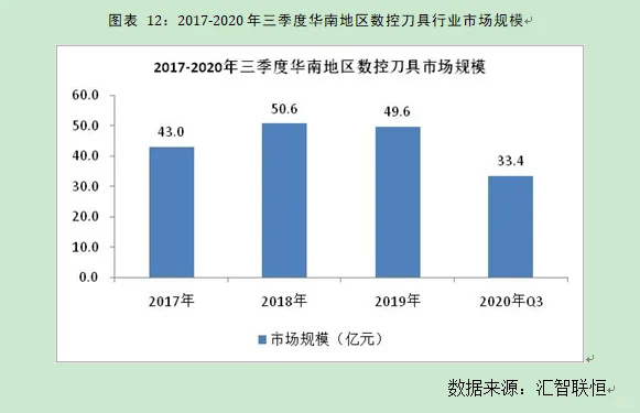 数控刀具行业市场研究与发展前景预测报告
