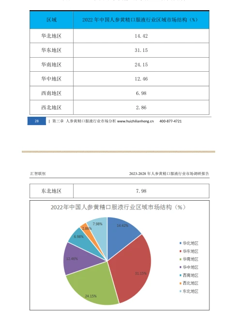 人身黄精口服液行业市场研究与发展前景报告