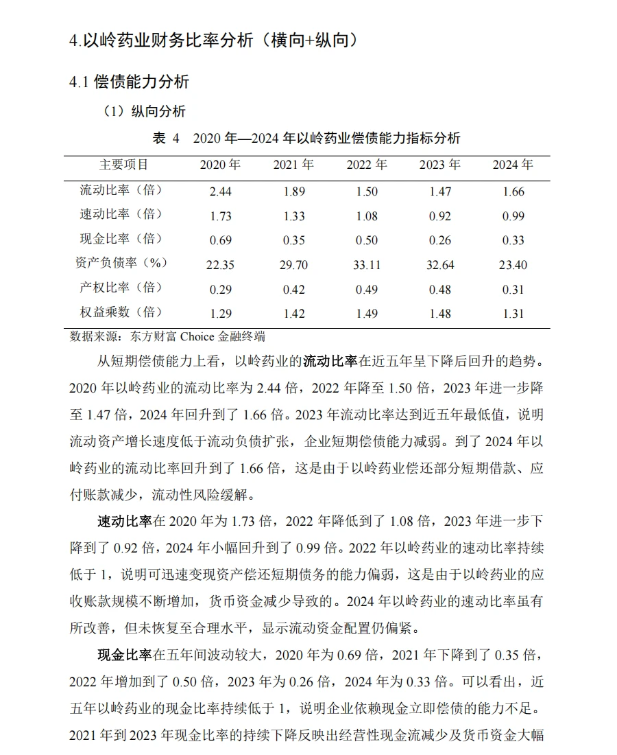 以岭药业2020年-2024年财务报表分析