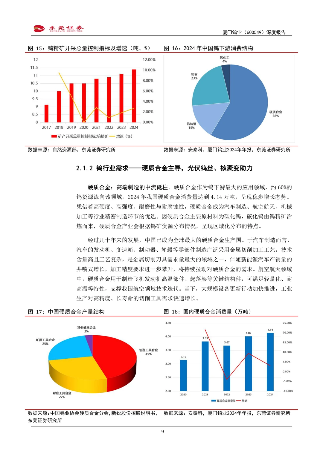 厦门钨业公司研究报告-钨钼栋梁磁材风华