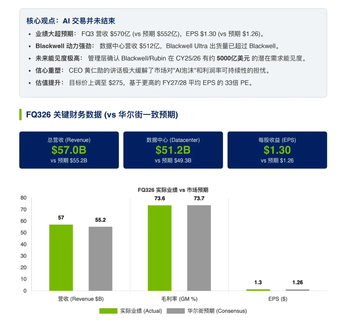 伯恩斯坦研报,英伟达财报解读,AI交易未结束