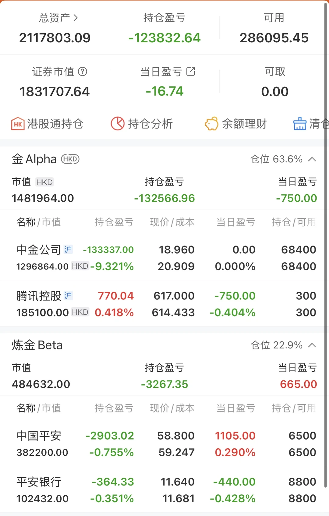 全职炒股日记：今日大盘回调我算躲过了