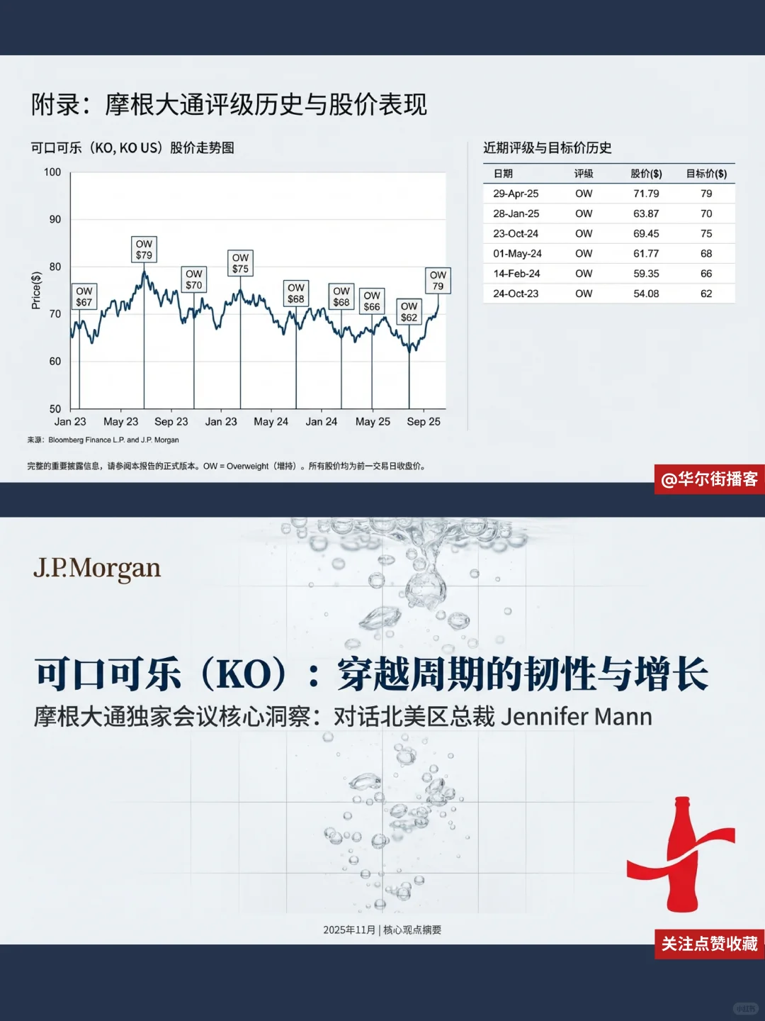 可口可乐AI营销革命?摩根大通揭其增长密码